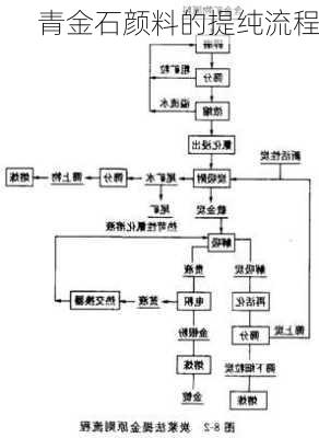 青金石颜料的提纯流程