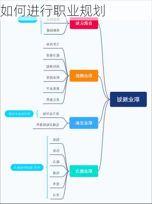 如何进行职业规划