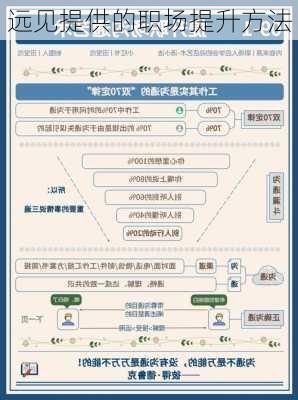 远见提供的职场提升方法