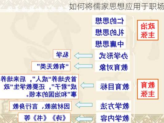 如何将儒家思想应用于职场
