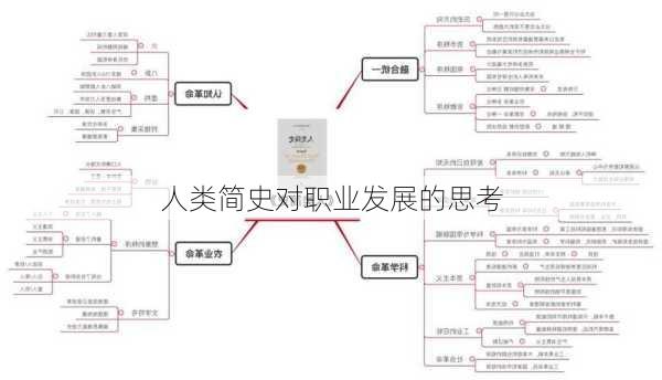 人类简史对职业发展的思考