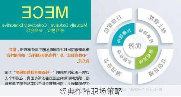 经典作品职场策略