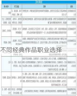 不同经典作品职业选择