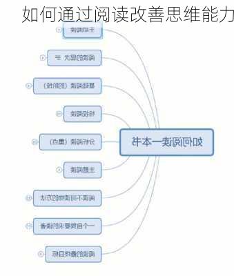 如何通过阅读改善思维能力