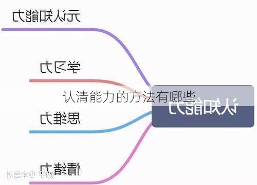 认清能力的方法有哪些