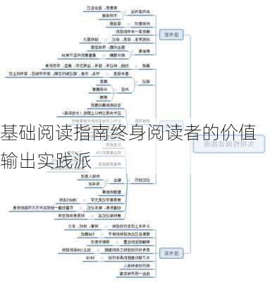 基础阅读指南终身阅读者的价值输出实践派