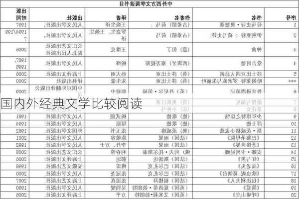 国内外经典文学比较阅读