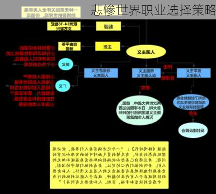 悲惨世界职业选择策略