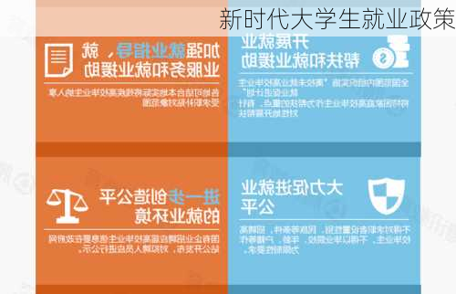 新时代大学生就业政策