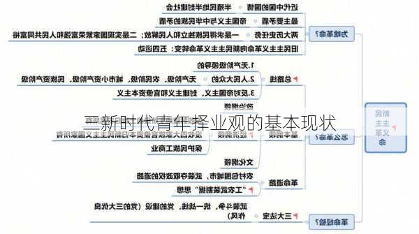 三新时代青年择业观的基本现状