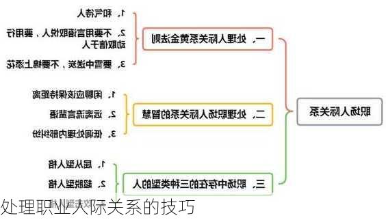 处理职业人际关系的技巧