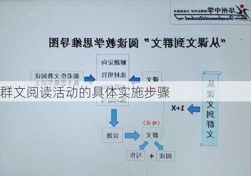 群文阅读活动的具体实施步骤