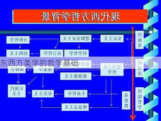 东西方美学的哲学基础