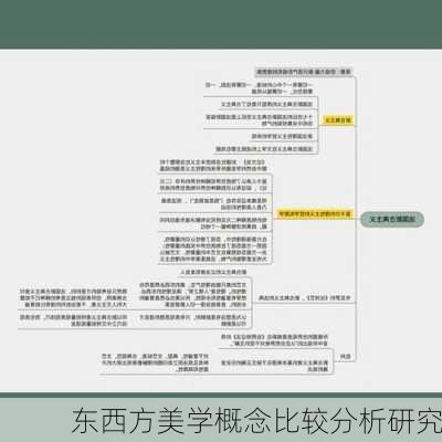 东西方美学概念比较分析研究