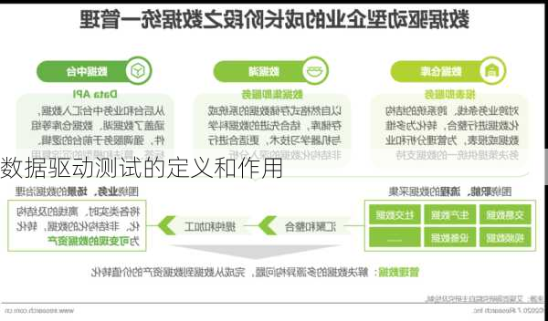 数据驱动测试的定义和作用