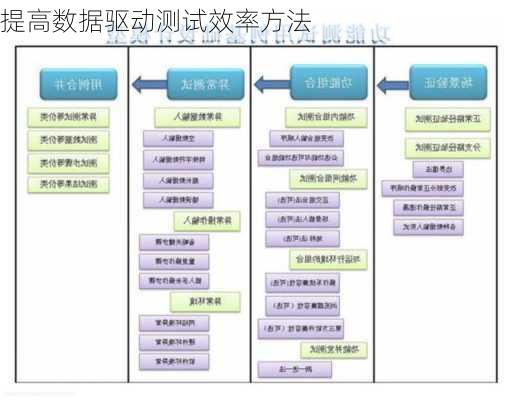 提高数据驱动测试效率方法