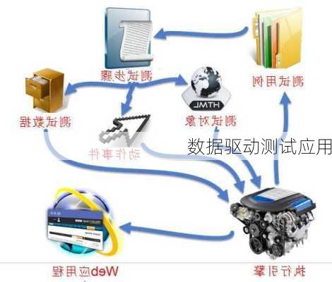 数据驱动测试应用