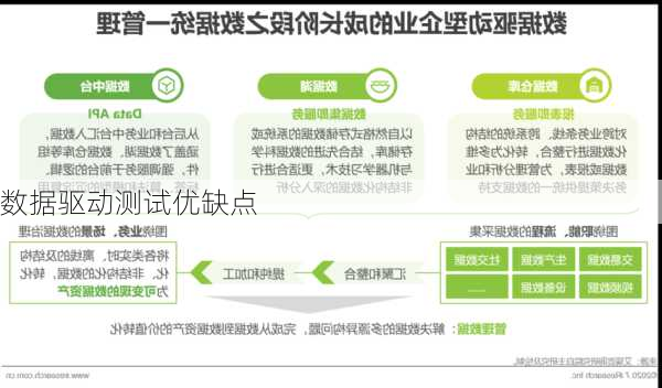 数据驱动测试优缺点