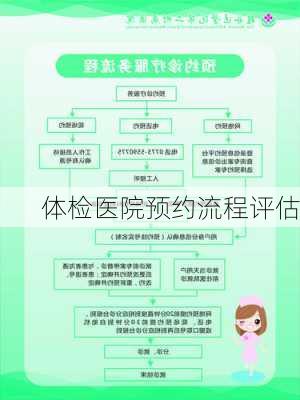 体检医院预约流程评估