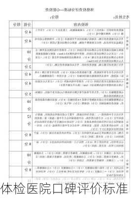 体检医院口碑评价标准