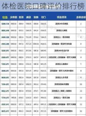 体检医院口碑评价排行榜