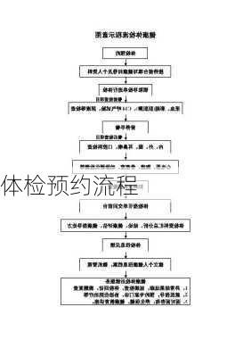 体检预约流程