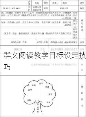 群文阅读教学目标设定技巧