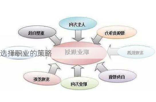 选择职业的策略