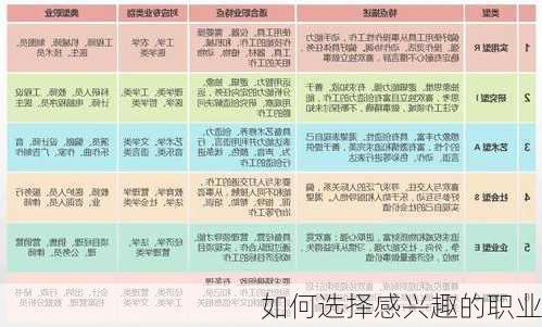 如何选择感兴趣的职业