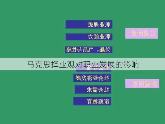 马克思择业观对职业发展的影响