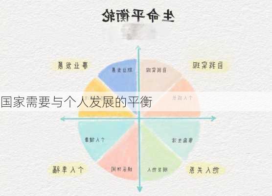 国家需要与个人发展的平衡
