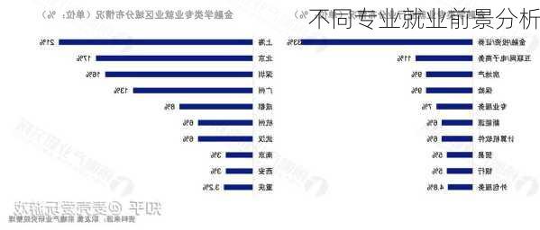 不同专业就业前景分析