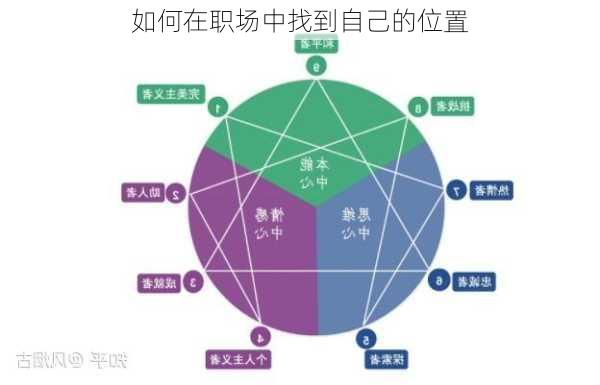如何在职场中找到自己的位置