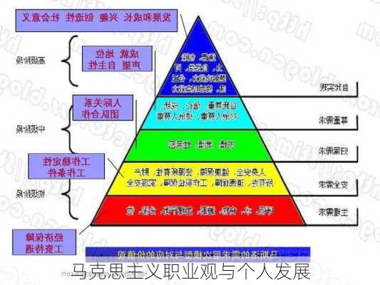 马克思主义职业观与个人发展