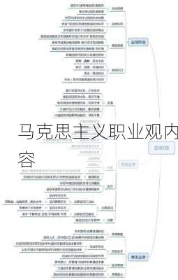 马克思主义职业观内容