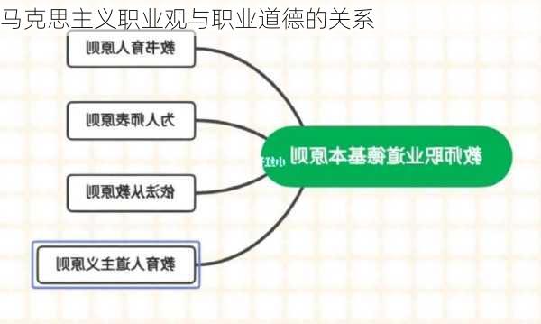 马克思主义职业观与职业道德的关系