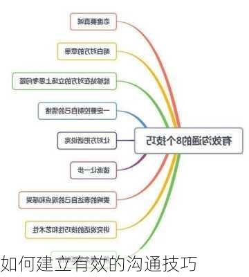 如何建立有效的沟通技巧