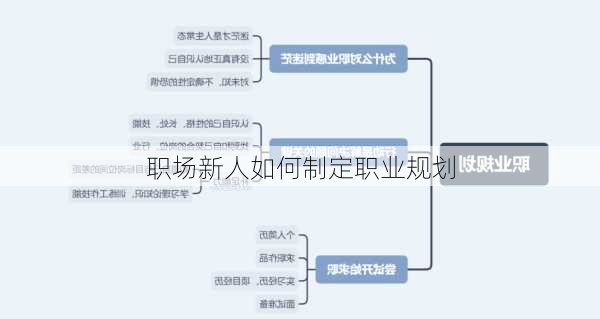 职场新人如何制定职业规划