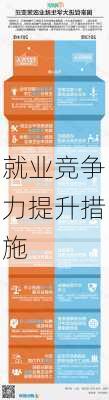 就业竞争力提升措施