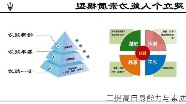 二提高自身能力与素质
