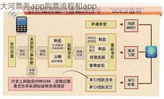 大河票务app购票流程和app