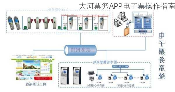 大河票务APP电子票操作指南