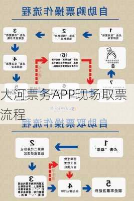 大河票务APP现场取票流程