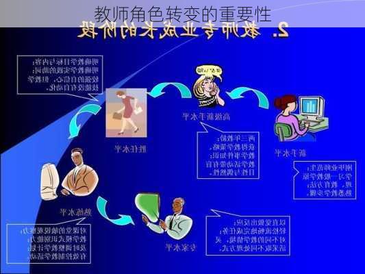 教师角色转变的重要性