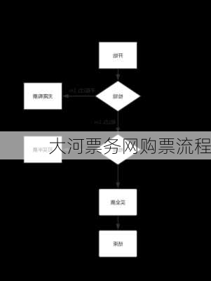 大河票务网购票流程