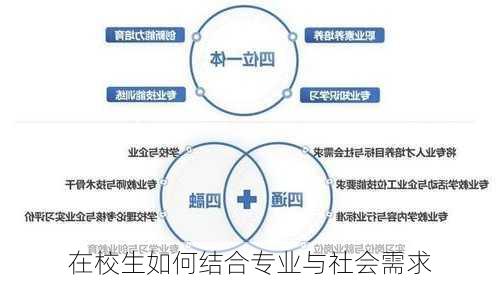 在校生如何结合专业与社会需求