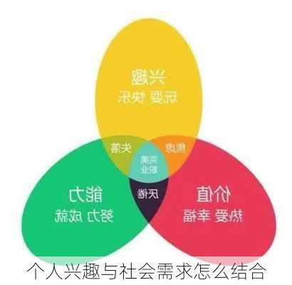 个人兴趣与社会需求怎么结合