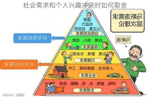 社会需求和个人兴趣冲突时如何取舍