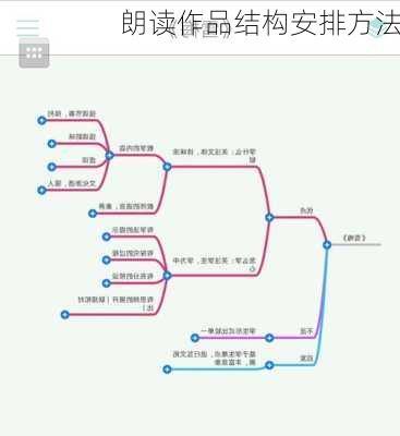 朗读作品结构安排方法