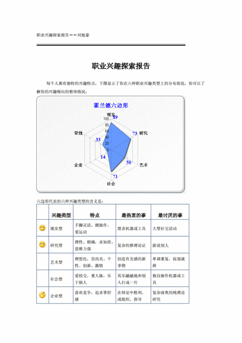 理解择业中的个人兴趣与社会需求